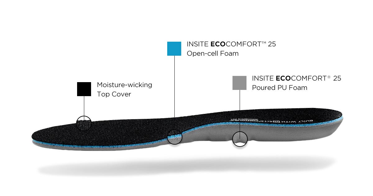 A diagram of the new Carhartt after market insole